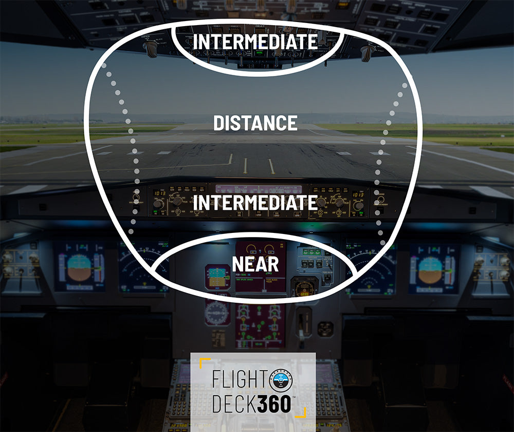 Flight Deck 360 – FlyingEyesOptics