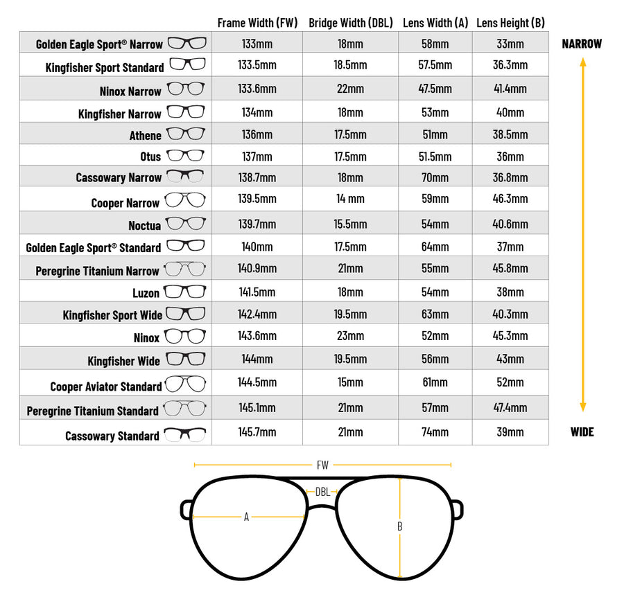 Eyewear Buying Guide for Helmet & Headset Users – FlyingEyesOptics